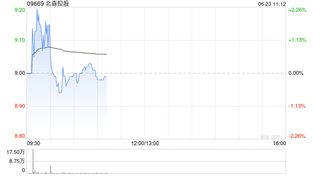 中金:维持北森控股跑赢行业评级 上调目标价至11.5港元