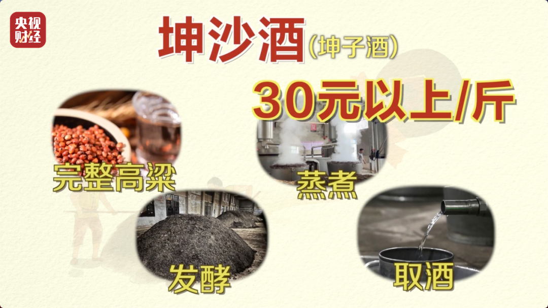 你在直播间买的“陈酿”“老酒”,可能几块钱一斤!“标注什么年份全由经销商说了算”