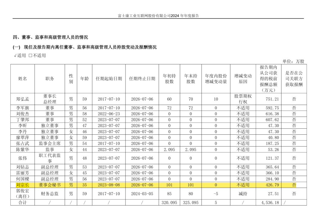 刚刚!工业富联36岁董秘刘宗长升任4000亿巨头轮值CEO,年薪427万元!