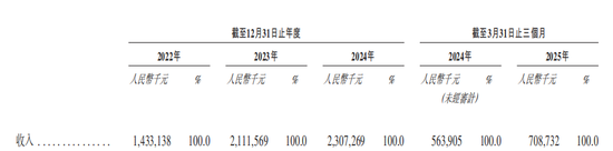 巴奴火锅增速放缓 涉
