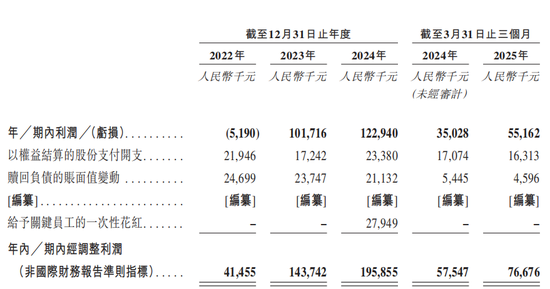 巴奴火锅增速放缓 涉