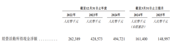 巴奴火锅增速放缓 涉