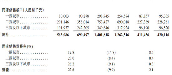 巴奴火锅增速放缓 涉