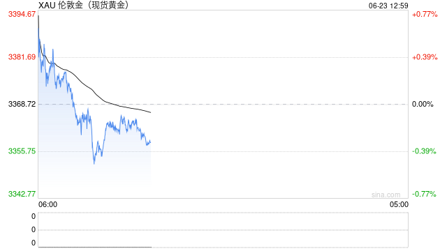 美国加入战斗,将如何影响原油、黄金和美股?