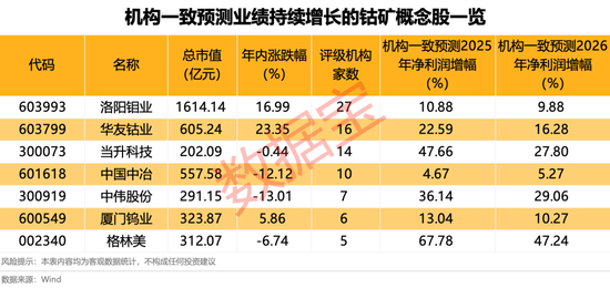 近156万手封单,600798强势涨停!这种金属有望开启第二波涨势,稀缺绩优概念股仅7只
