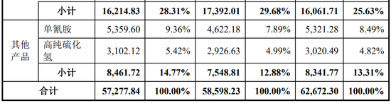 “反内卷”应从深交所做起!周六也加班受理2家均由中泰证券保荐,年内已有61家IPO企业被受理!
