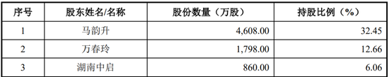 “反内卷”应从深交所做起!周六也加班受理2家均由中泰证券保荐,年内已有61家IPO企业被受理!