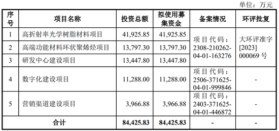 “反内卷”应从深交所做起!周六也加班受理2家均由中泰证券保荐,年内已有61家IPO企业被受理!