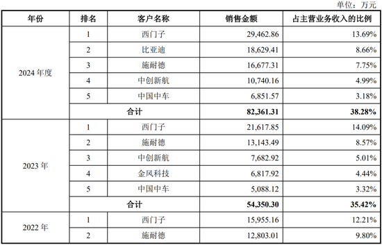 “反内卷”应从深交所做起!周六也加班受理2家均由中泰证券保荐,年内已有61家IPO企业被受理!