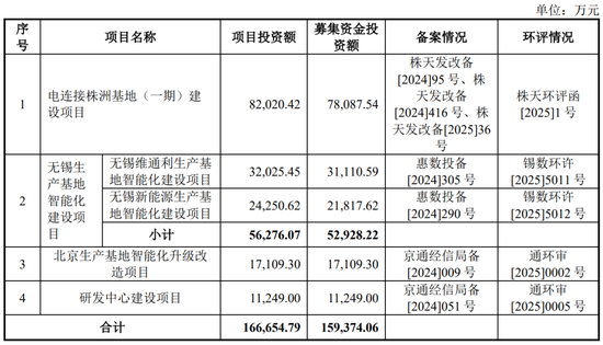 “反内卷”应从深交所做起!周六也加班受理2家均由中泰证券保荐,年内已有61家IPO企业被受理!