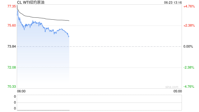 高盛警告:中东冲突推升原油供应风险 布油恐飙升至110美元/桶