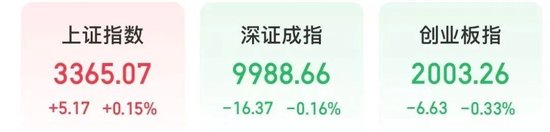 A股“一哥”,历史新高