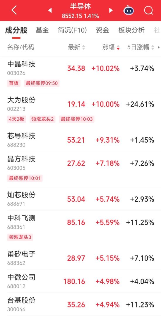 A股“一哥”,历史新高