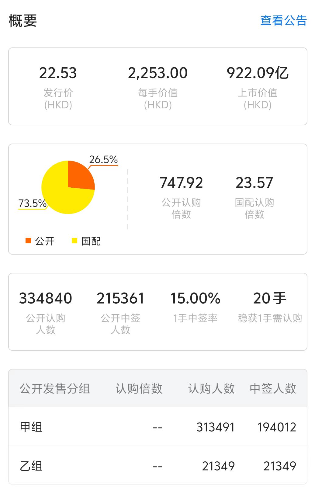 天量资金追捧!三花智控港股上市首日却破发,原因几何?