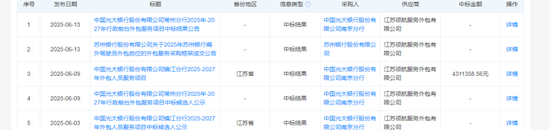 商业银行外包员工锐减,有外包公司不交公积金