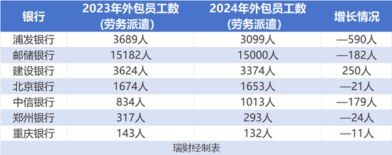 商业银行外包员工锐减,有外包公司不交公积金