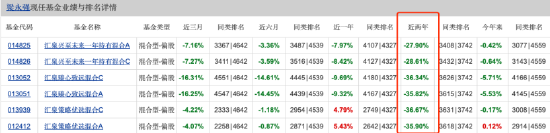 汇泉基金五年沉浮录：管理规模仅剩24亿元！