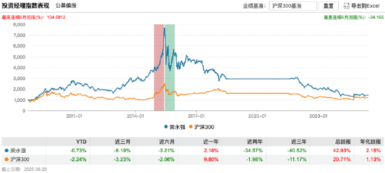 汇泉基金五年沉浮录：管理规模仅剩24亿元！