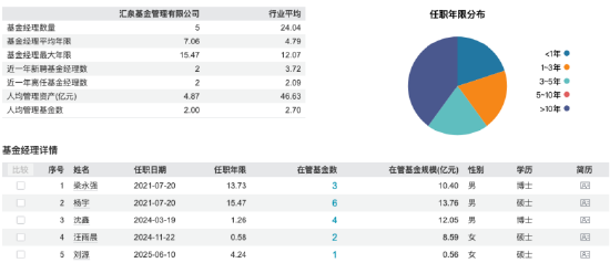 汇泉基金五年沉浮录：管理规模仅剩24亿元！