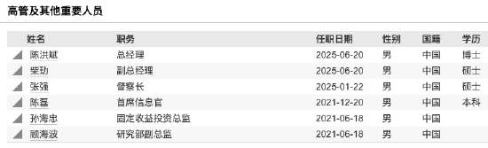 汇泉基金五年沉浮录：管理规模仅剩24亿元！