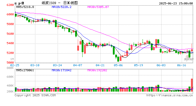 纸浆交割品牌调整,影响有哪些?