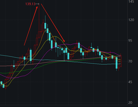 大摩:美国出手后,油价的三种情景