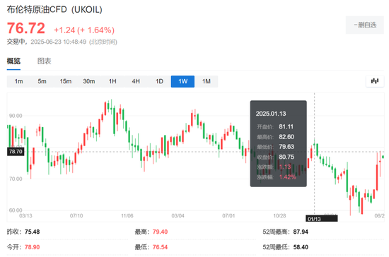 大摩:美国出手后,油价的三种情景