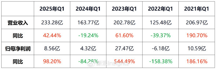 彭永东接任董事长4年后:贝壳越来越赚钱,但股东却笑不出来
