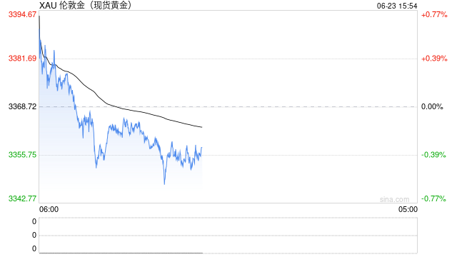 黄金:联储滞胀担忧增强,中东局势依旧紧张
