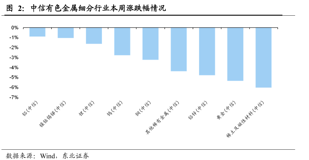 黄金:联储滞胀担忧增强,中东局势依旧紧张