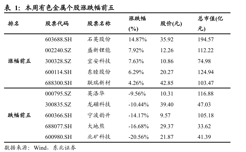 黄金:联储滞胀担忧增强,中东局势依旧紧张