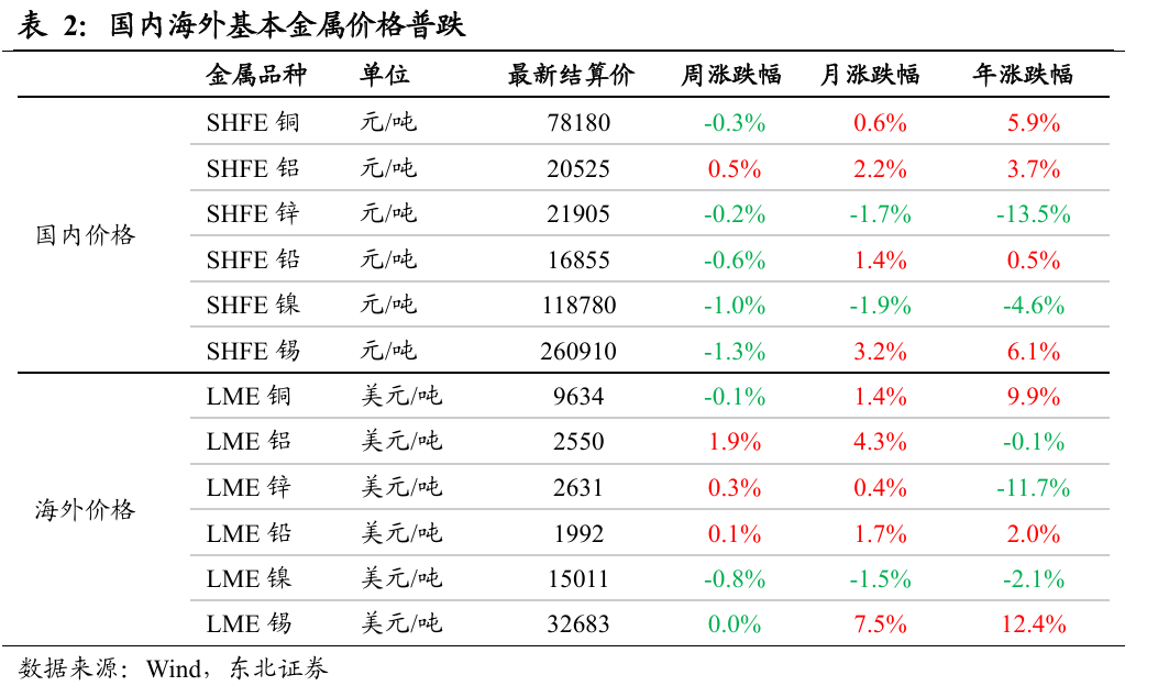 黄金:联储滞胀担忧增强,中东局势依旧紧张