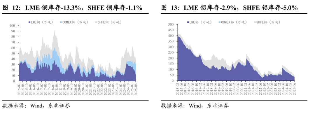 黄金:联储滞胀担忧增强,中东局势依旧紧张