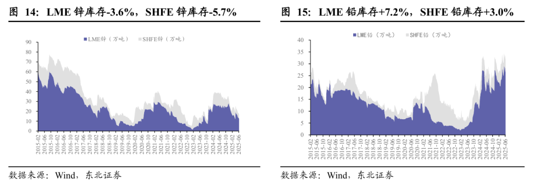 黄金:联储滞胀担忧增强,中东局势依旧紧张
