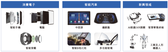 蓝思科技,来自湖南浏阳,通过港交所IPO聆讯,或很快香港上市 | A股公司香港上市