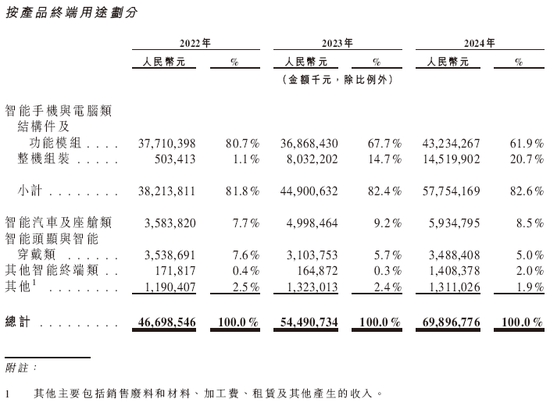 蓝思科技,来自湖南浏阳,通过港交所IPO聆讯,或很快香港上市 | A股公司香港上市