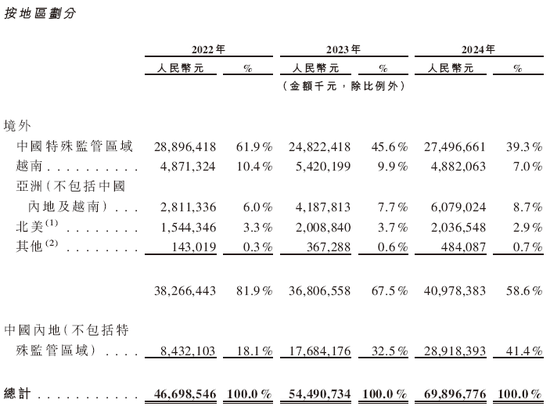 蓝思科技,来自湖南浏阳,通过港交所IPO聆讯,或很快香港上市 | A股公司香港上市
