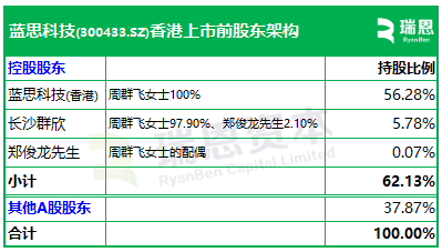蓝思科技,来自湖南浏阳,通过港交所IPO聆讯,或很快香港上市 | A股公司香港上市