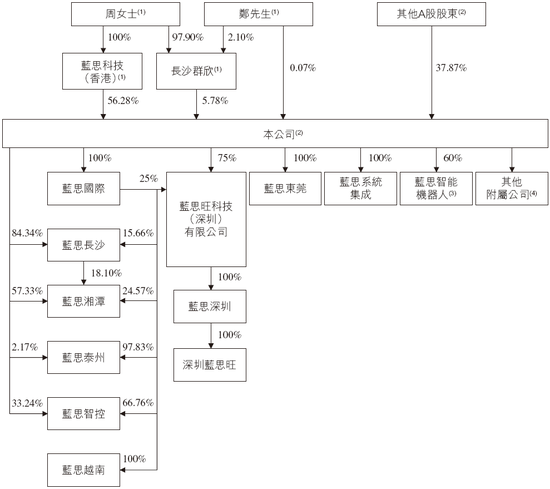 蓝思科技,来自湖南浏阳,通过港交所IPO聆讯,或很快香港上市 | A股公司香港上市
