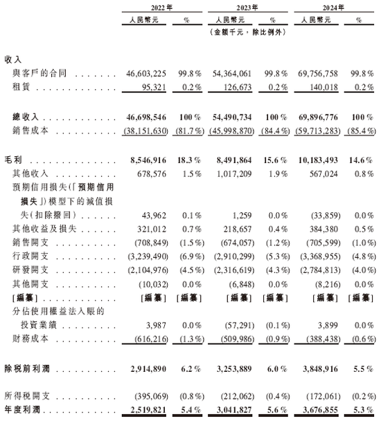 蓝思科技,来自湖南浏阳,通过港交所IPO聆讯,或很快香港上市 | A股公司香港上市