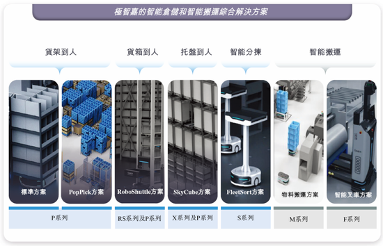 极智嘉 Geek+,全球AMR领军企业,通过港交所IPO聆讯,或很快香港上市