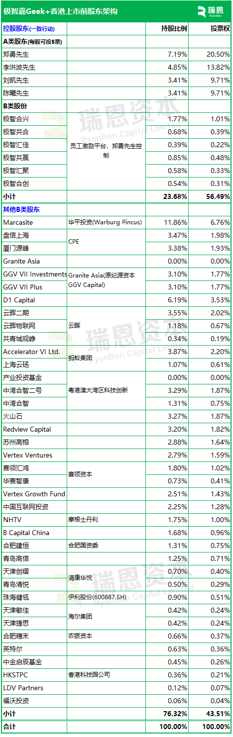 极智嘉 Geek+,全球AMR领军企业,通过港交所IPO聆讯,或很快香港上市