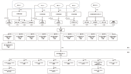 极智嘉 Geek+,全球AMR领军企业,通过港交所IPO聆讯,或很快香港上市
