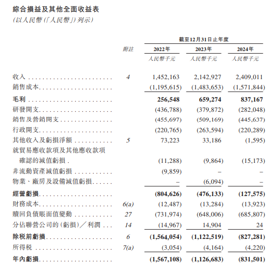 极智嘉 Geek+,全球AMR领军企业,通过港交所IPO聆讯,或很快香港上市