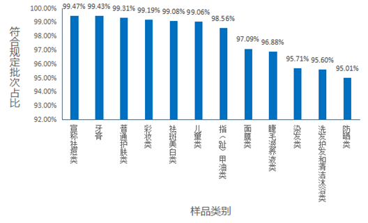 盘点近一年不合格防晒产品,频繁“上榜”的有哪些?