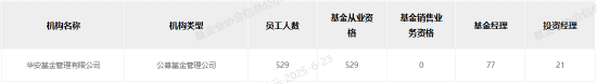 华安海富通整合迷局:留大or保牌?天平两端“生死”博弈 三重考验待解