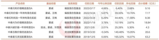 不出手的耐心!姜诚最近交流细剖超额收益的来源