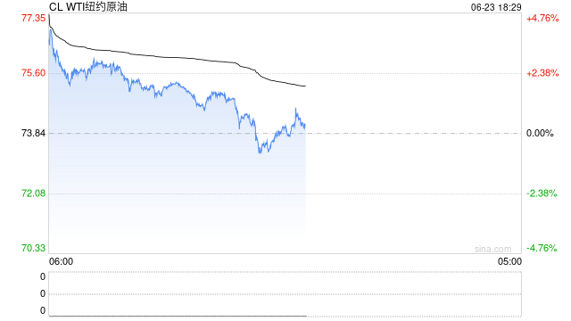 封锁霍尔木兹海峡?对于原油市场有何影响?