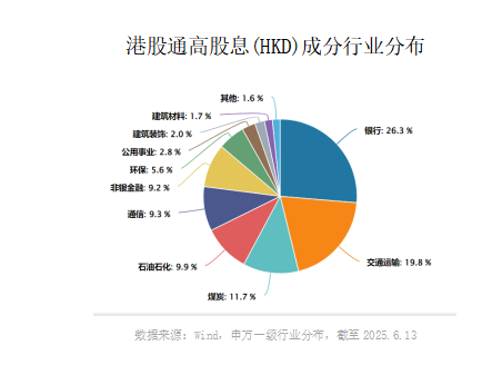 超8% !这个指数的股息率有这么高 ?