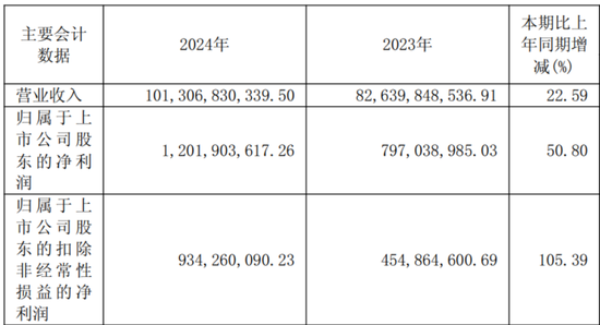 涤纶龙头生死局!千亿营收的桐昆股份:行业出清与债务困局谁先到?